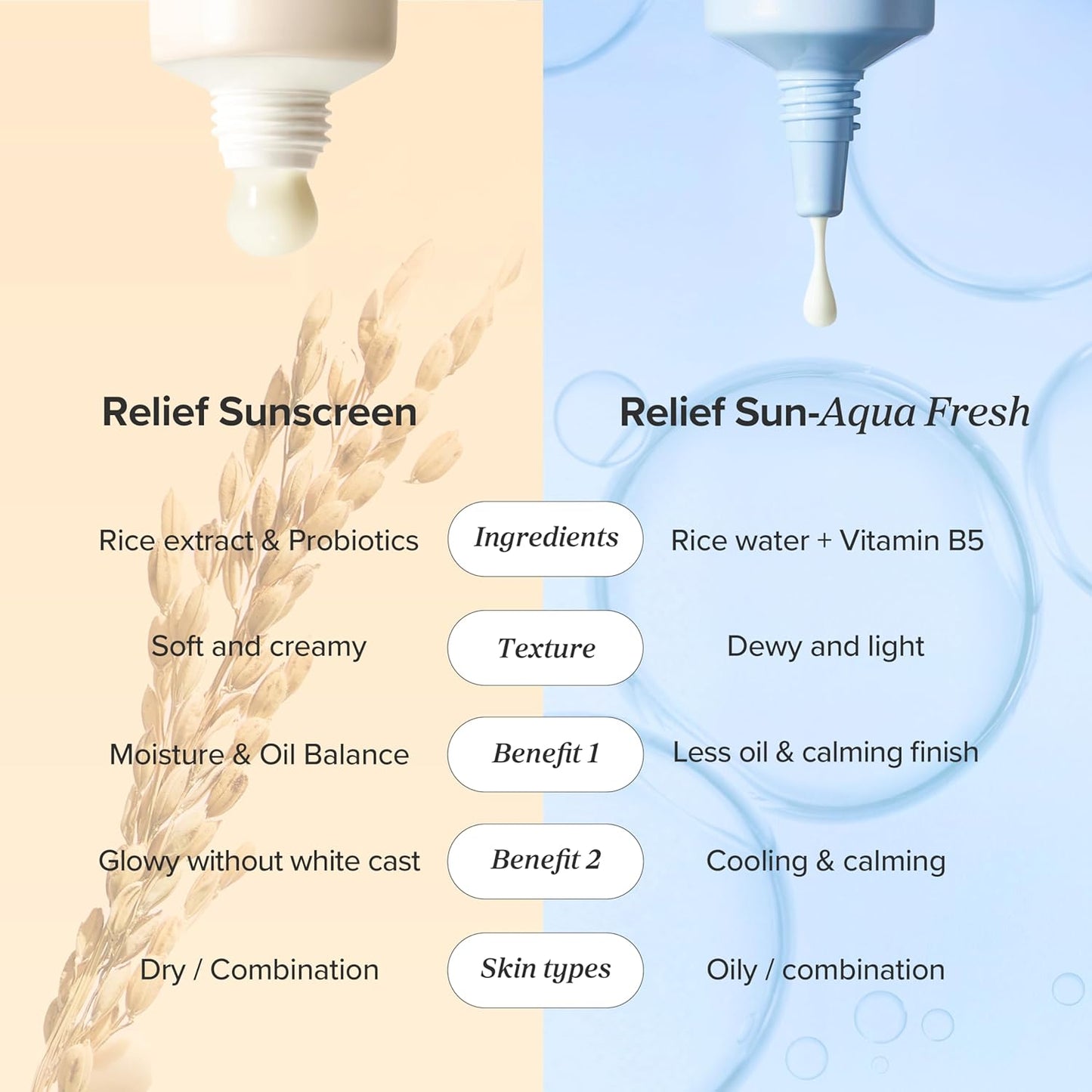 Beauty Of Joseon Relief Sun Rice For All Skin Type + Probiotic Spf50+ Sunscreen